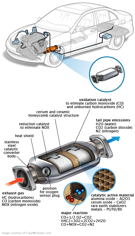 See U216F repair manual